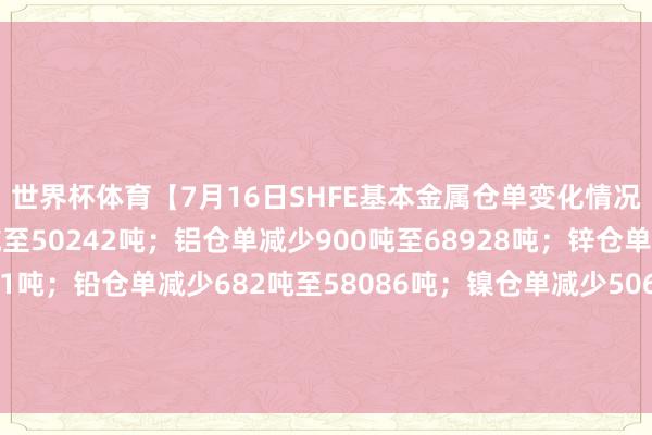 世界杯体育【7月16日SHFE基本金属仓单变化情况】铜仓单增多109吨至50242吨；铝仓单减少900吨至68928吨；锌仓单增多977吨至12161吨；铅仓单减少682吨至58086吨；镍仓单减少506吨至21049吨；锡仓单减少70吨至6777吨。-尊龙凯龙时官网进入网页